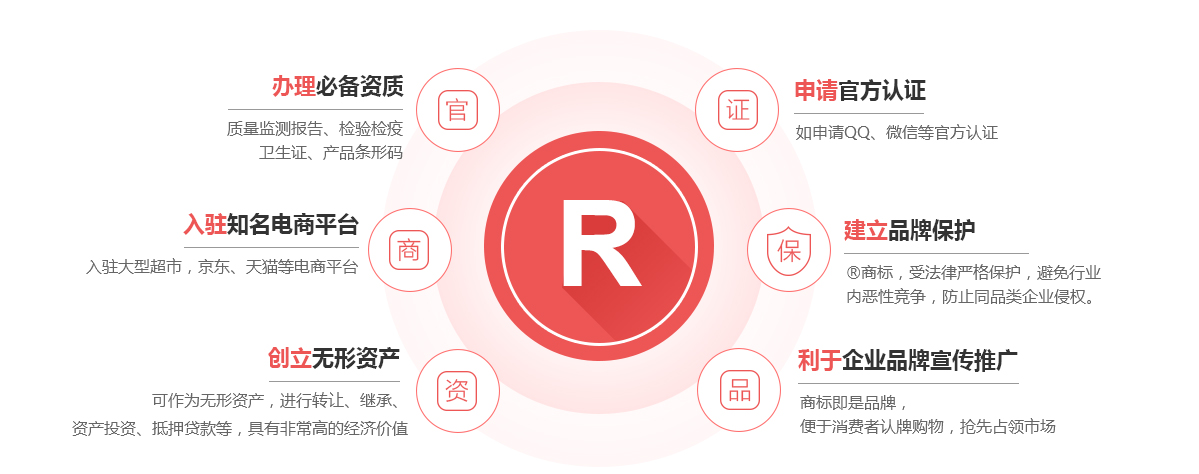 都昌商标注册的作用